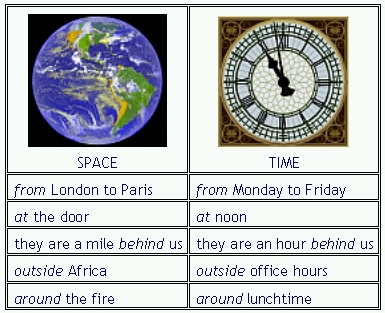 prepositions of time. [time relationships]: