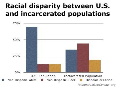 racial-disparity-prison